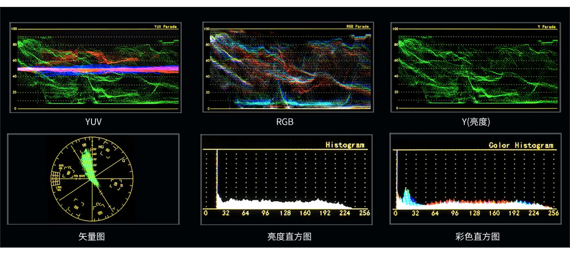 波形图 矢量图 直方图