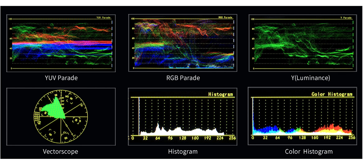 Waveform  Vector scope  Histogram