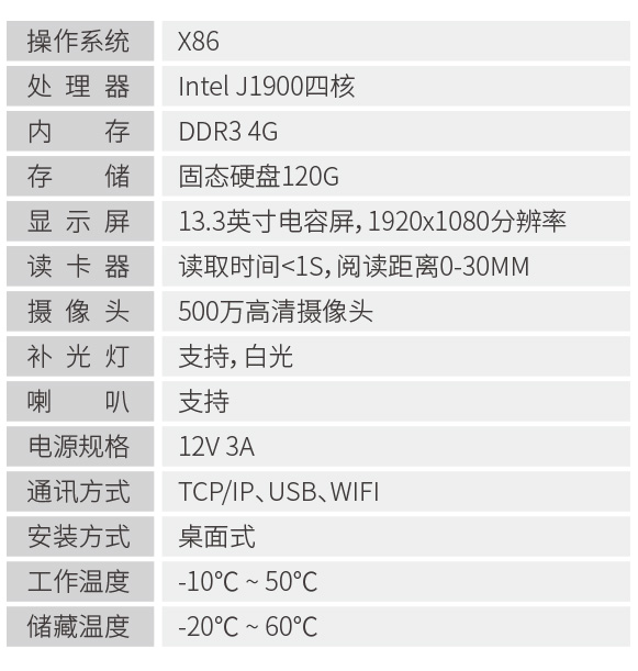 人证合一