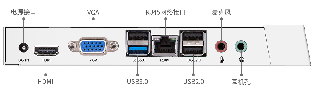 台式人证合一