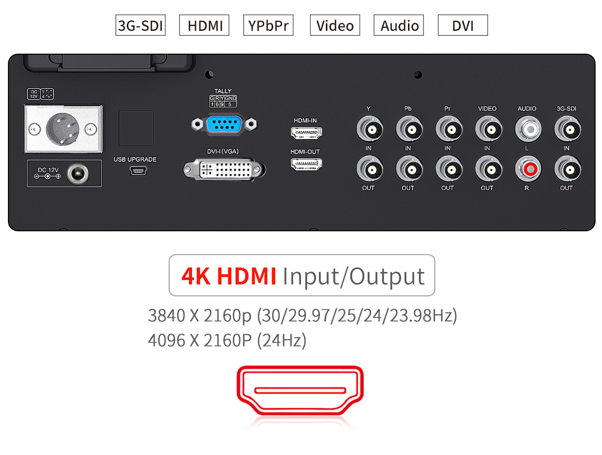 mulitple interface monitor