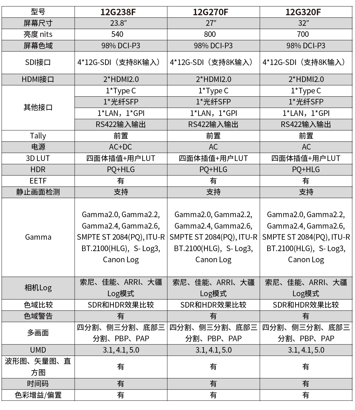 参数对比监视器